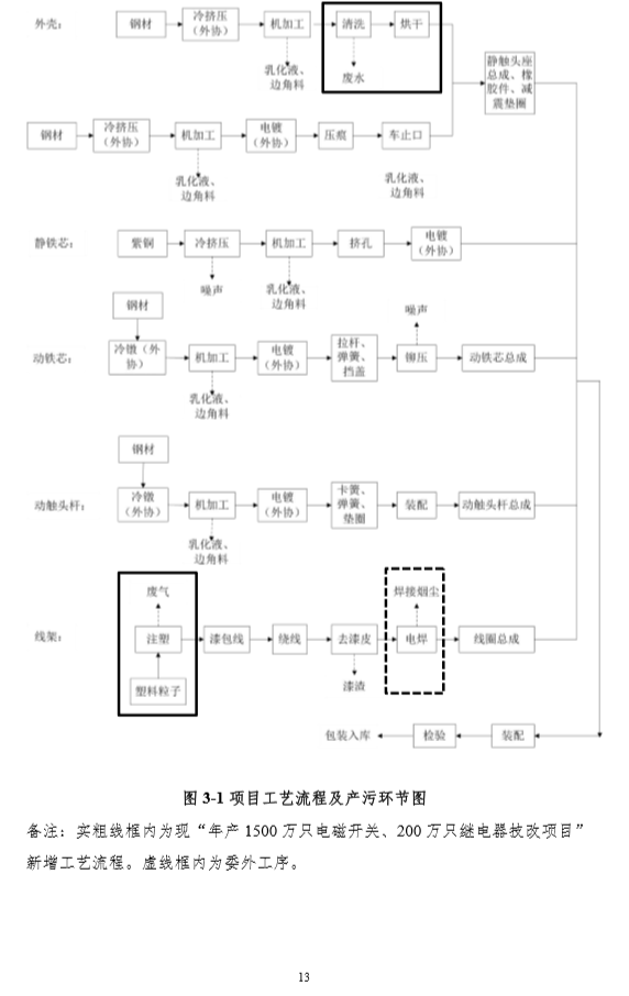 凯时登录入口(中国游)官方网站