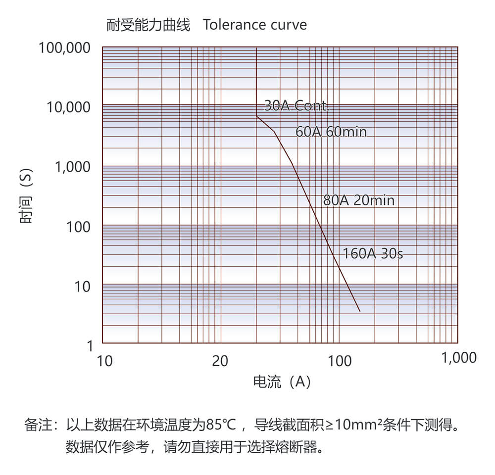 凯时登录入口(中国游)官方网站