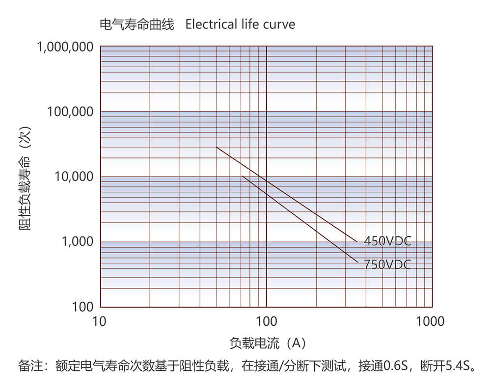 凯时登录入口(中国游)官方网站