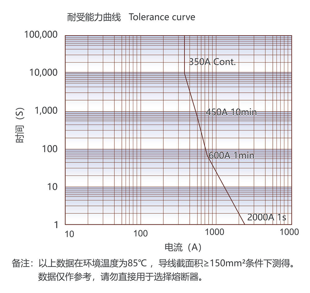 凯时登录入口(中国游)官方网站