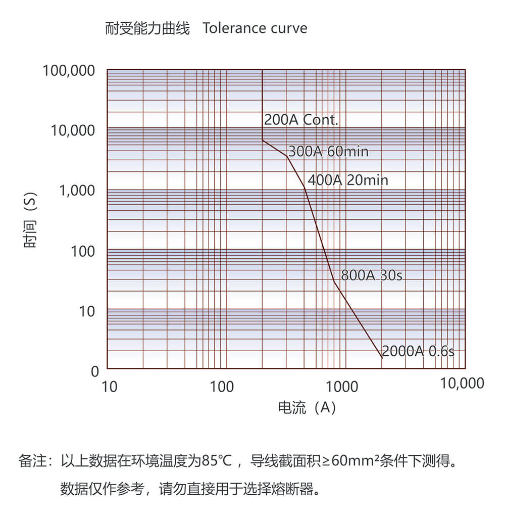 凯时登录入口(中国游)官方网站