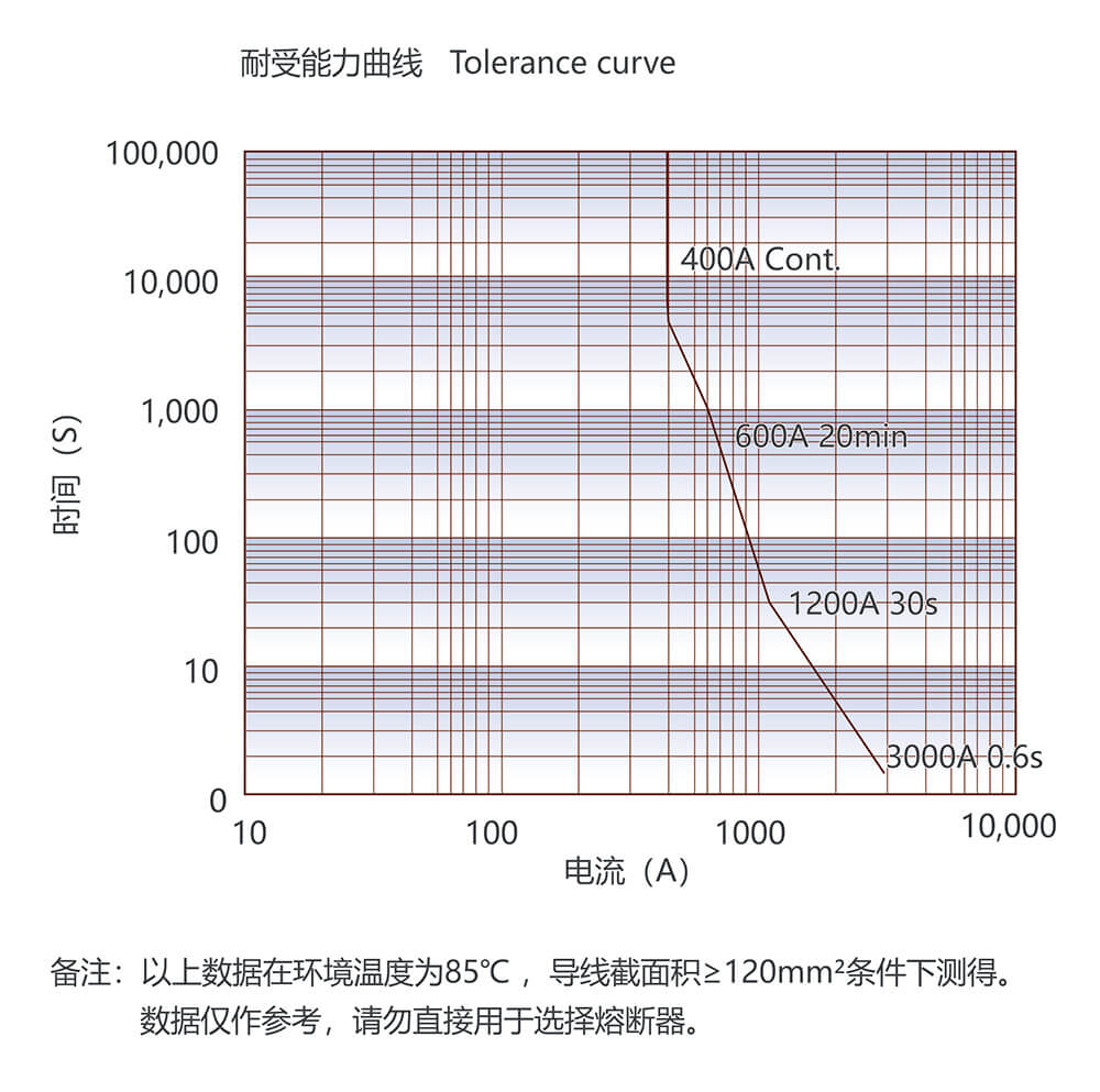 凯时登录入口(中国游)官方网站