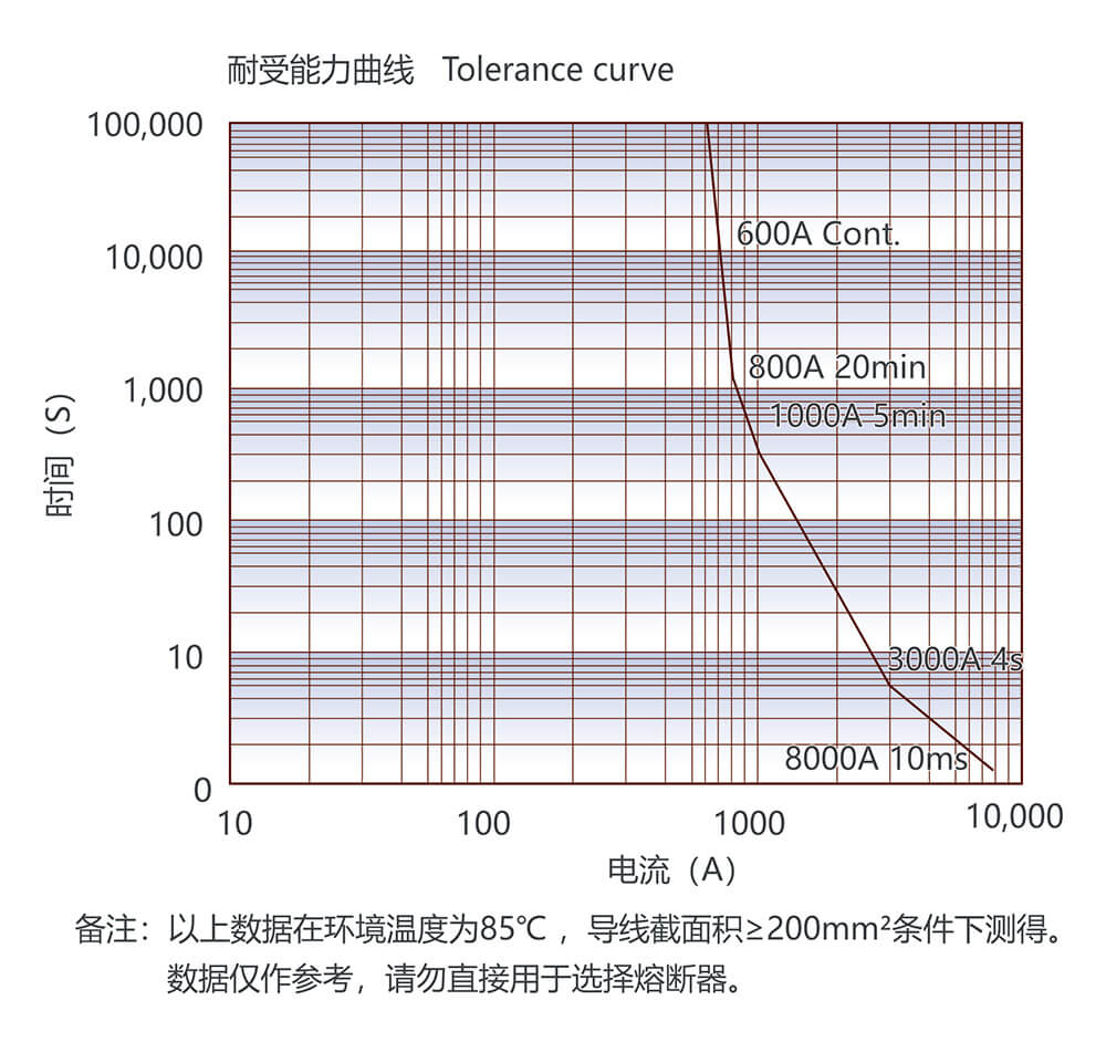 凯时登录入口(中国游)官方网站