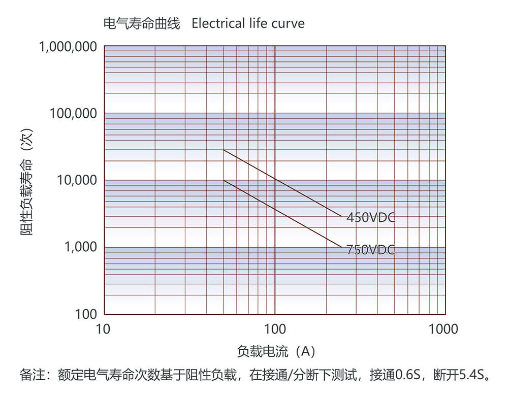 凯时登录入口(中国游)官方网站