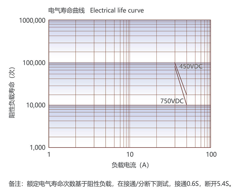 凯时登录入口(中国游)官方网站