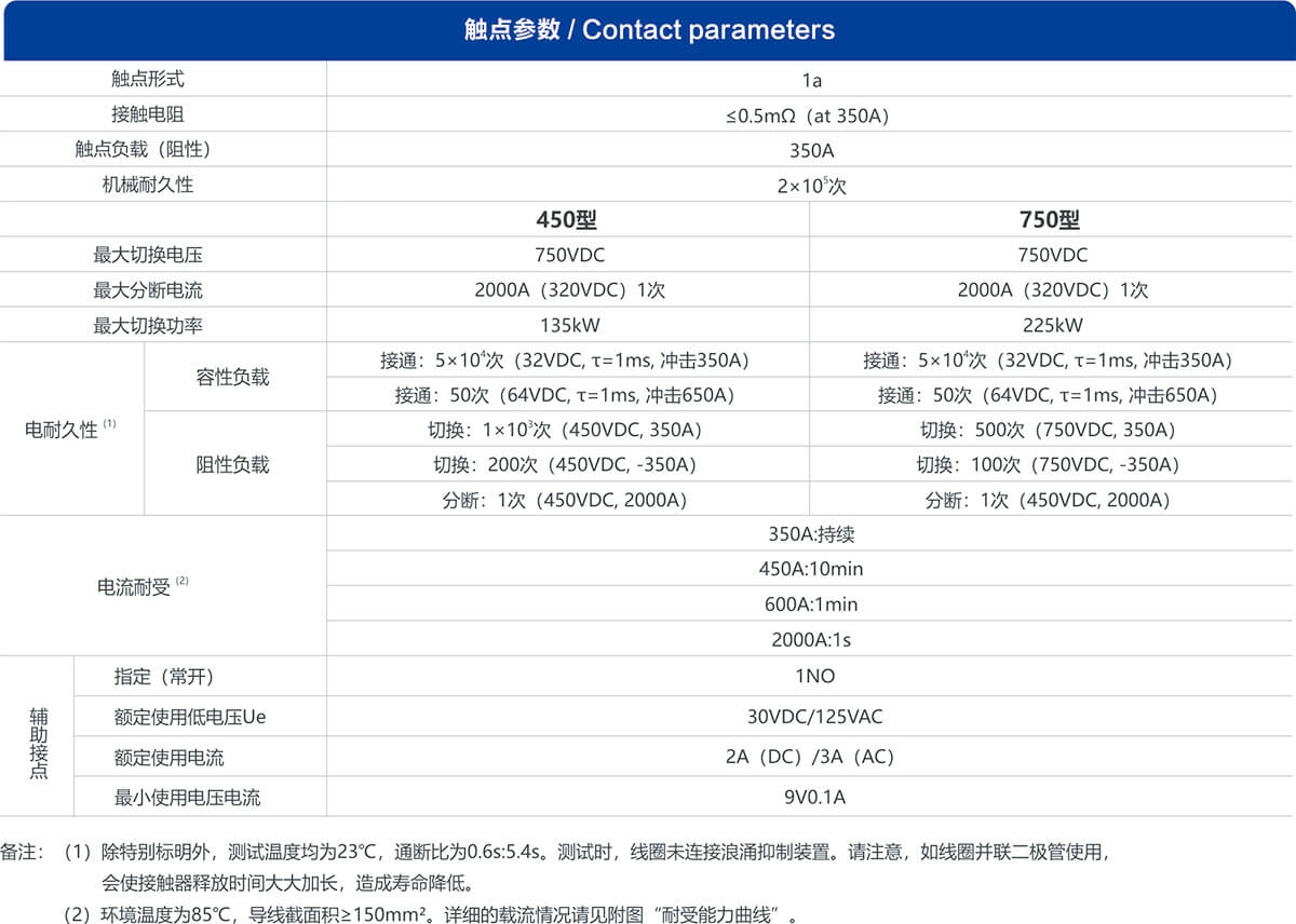 凯时登录入口(中国游)官方网站