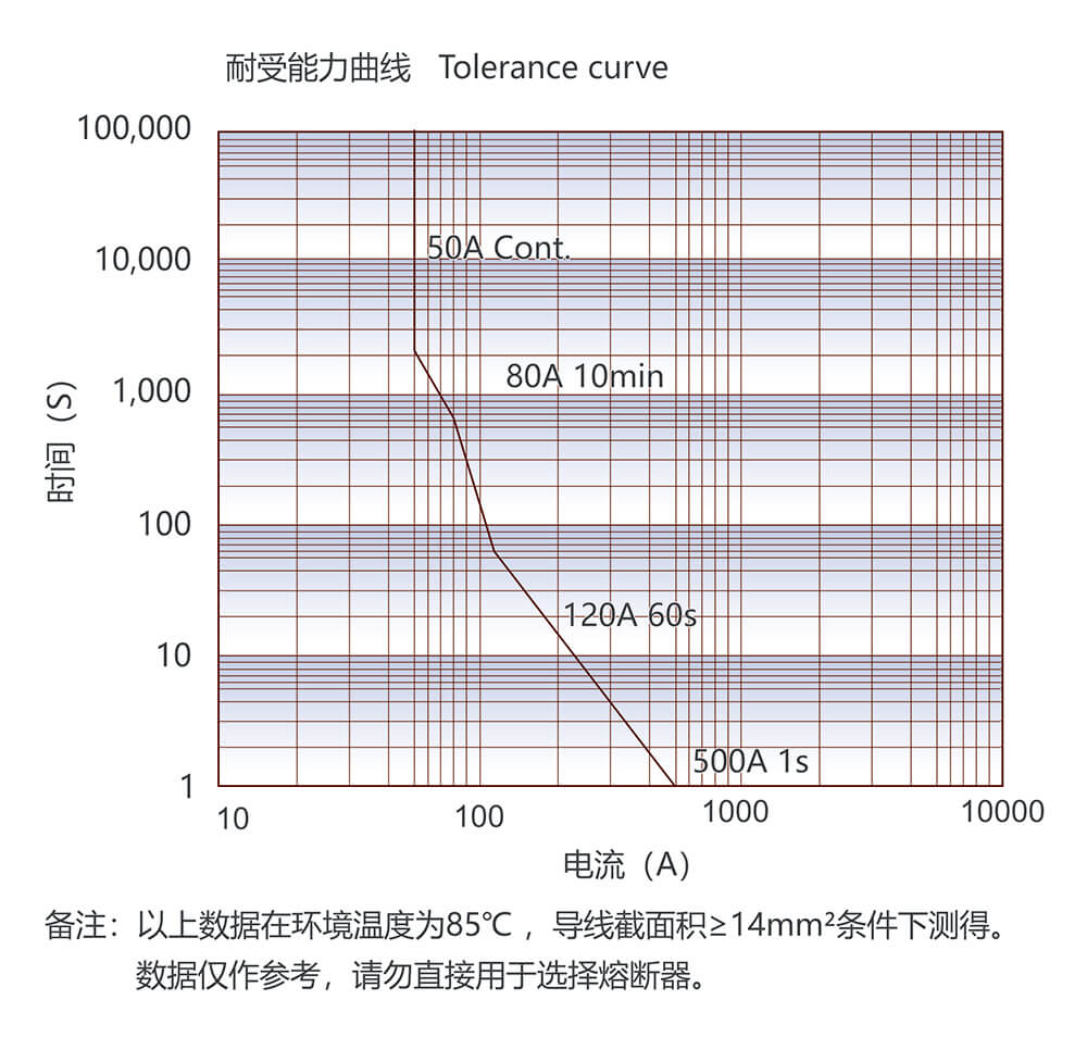 凯时登录入口(中国游)官方网站